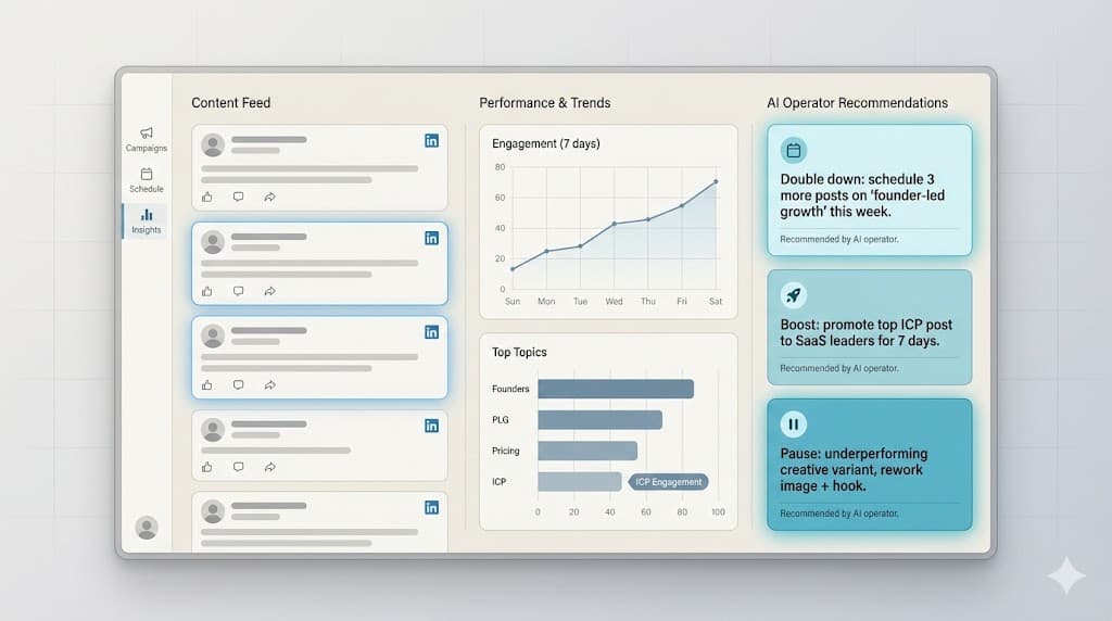 Automate Social Campaigns: Cut Loop Time to 3 Days