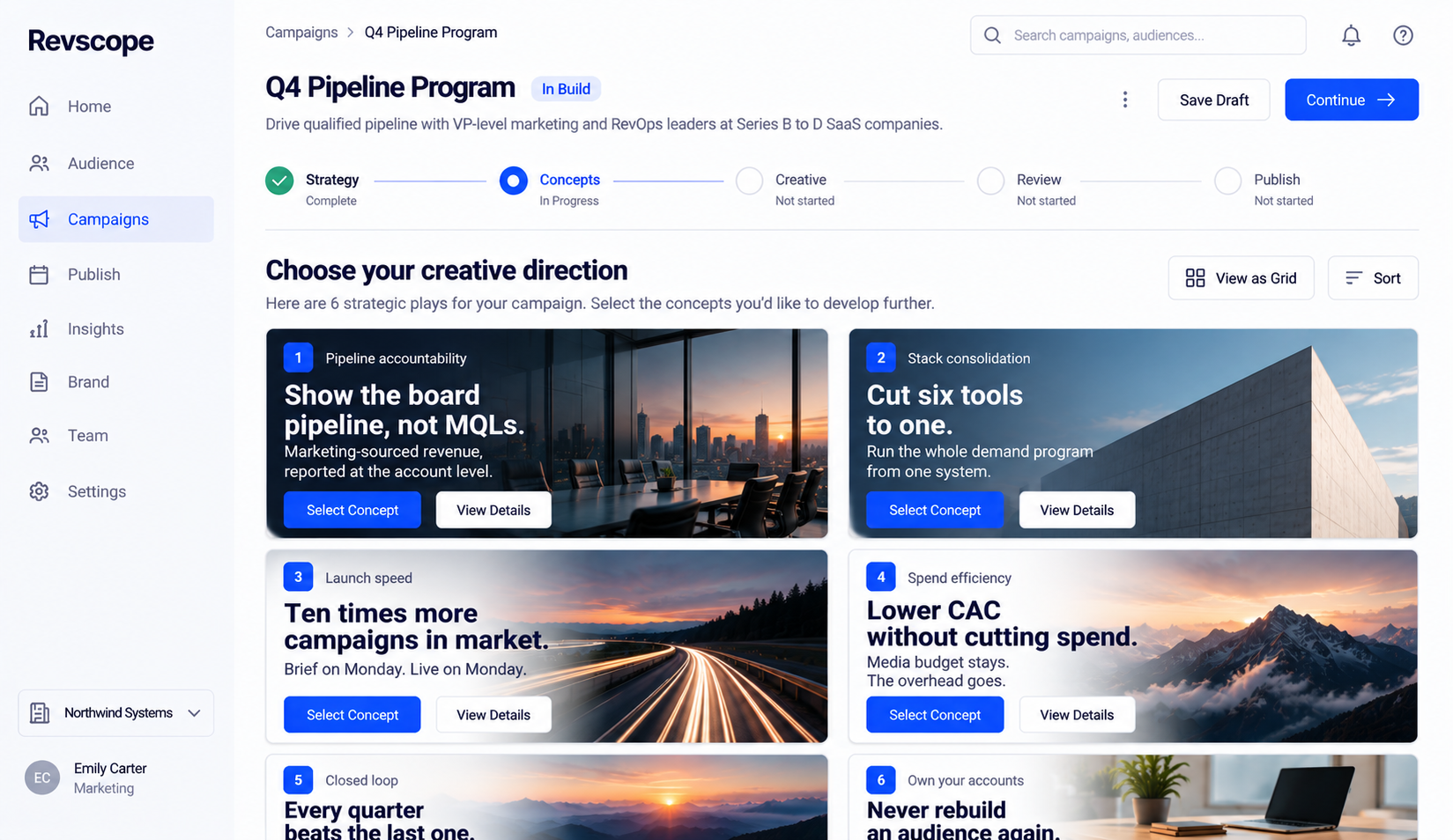A Q4 pipeline campaign in Revscope at the Concepts step: six creative directions generated from the brief, each with a headline, a sub line and an image, ready to select.